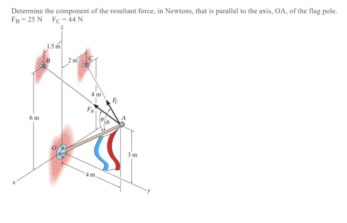 Determine the component of the resultant force, in Newtons, that is parallel to the axis, OA, of the flag pole.
FB = 25 N
Fc = 44 N
1.5 m
2 m
4 m
Fc
FB
6 m
3 m
4 m
