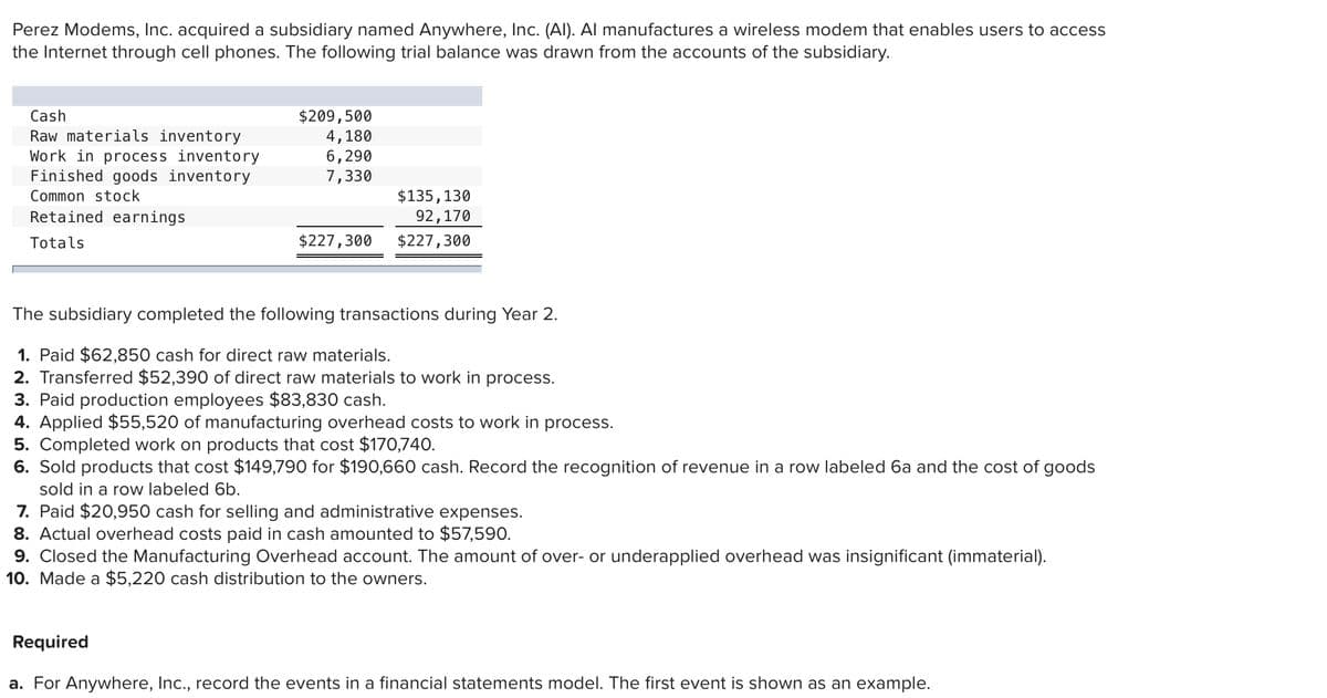 Perez Modems, Inc. acquired a subsidiary named Anywhere, Inc. (Al). Al manufactures a wireless modem that enables users to access
the Internet through cell phones. The following trial balance was drawn from the accounts of the subsidiary.
Cash
Raw materials inventory
Work in process inventory
Finished goods inventory
Common stock
Retained earnings
Totals
$209,500
4,180
6,290
7,330
$227,300
$135, 130
92,170
$227,300
The subsidiary completed the following transactions during Year 2.
1. Paid $62,850 cash for direct raw materials.
2. Transferred $52,390 of direct raw materials to work in process.
3. Paid production employees $83,830 cash.
4. Applied $55,520 of manufacturing overhead costs to work in process.
5. Completed work on products that cost $170,740.
6. Sold products that cost $149,790 for $190,660 cash. Record the recognition of revenue in a row labeled 6a and the cost of goods
sold in a row labeled 6b.
7. Paid $20,950 cash for selling and administrative expenses.
8. Actual overhead costs paid in cash amounted to $57,590.
9. Closed the Manufacturing Overhead account. The amount of over- or underapplied overhead was insignificant (immaterial).
10. Made a $5,220 cash distribution to the owners.
Required
a. For Anywhere, Inc., record the events in a financial statements model. The first event is shown as an example.