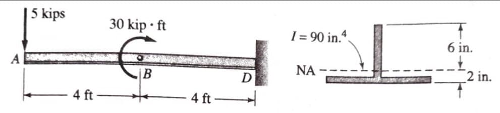 5 kips
30 kip • ft
I = 90 in.4.
6 in.
B
NA
2 in.
4 ft
4 ft
