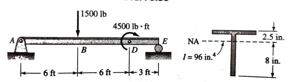 1500 lb
4500 lb · ft
2.5 in.
E
NA
В
D
I = 96 in.4
8 in.
6 ft
6 ft +
-3 ft-
