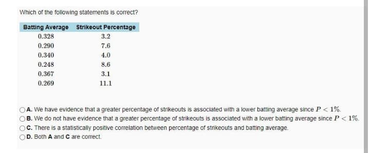 Which of the following statements is correct?
Batting Average Strikeout Percentage
0.328
3.2
0.290
7.6
0.340
4.0
0.248
8.6
0.367
3.1
0.269
11.1
A. We have evidence that a greater percentage of strikeouts is associated with a lower batting average since P < 1%.
OB. We do not have evidence that a greater percentage of strikeouts is associated with a lower batting average since P < 1%.
C. There is a statistically positive correlation between percentage of strikeouts and batting average.
D. Both A and C are correct.
