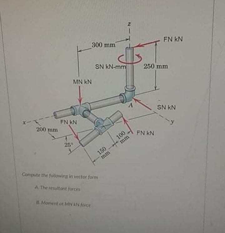 300 mm
FN kN
SN KN-mm
250 mm
MN KN
FN KN
SN KN
200 mm
100
mm
FN KN
25
150
mm
Compute the folowing in vector form
A The reultont forces
B Morsent ot MN AN force
