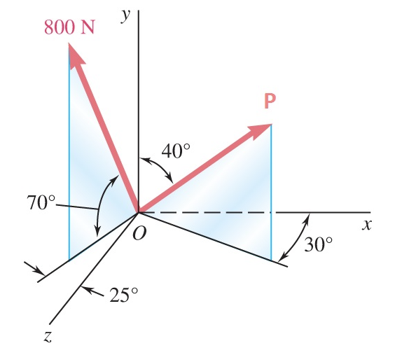 800 N
y
70°-
40°
Z
25°
30°
X