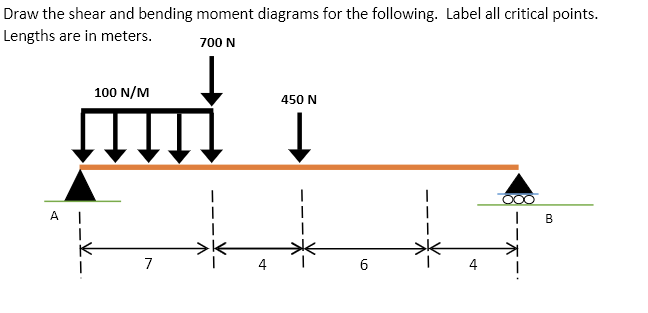 Draw the shear and bending moment diagrams for the following. Label all critical points.
Lengths are in meters.
700 N
A
100 N/M
|
7
450 N
T
st
6
I B