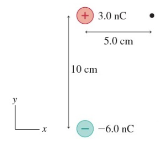 L.
+ 3.0 nC
10 cm
5.0 cm
-6.0 nC