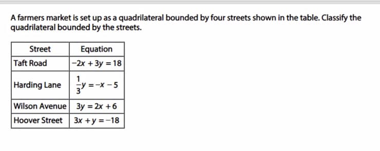A farmers market is set up as a quadrilateral bounded by four streets shown in the table. Classify the
quadrilateral bounded by the streets.
Street
Equation
Taft Road
|-2x + 3y = 18
Harding Lane
1
-y =-x -5
31
Wilson Avenue 3y = 2x +6
Hoover Street 3x +y =-18
