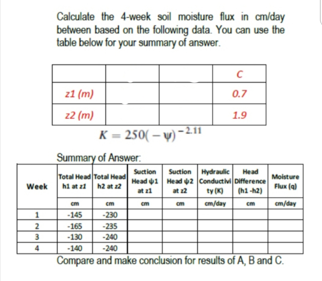 Calculate the 4-week soil moisture flux in cm/day
between based on the following data. You can use the
table below for your summary of answer.
z1 (m)
0.7
z2 (m)
1.9
K = 250( – v) -21"
Summary of Answer:
Suction Hydraulic
Head 1 Head 42 Conductivi Difference
ty (K)
Suction
Нead
Total Head Total Head
Moisture
Week
h1 at z1
h2 at z2
Flux (q)
at z1
at 22
(h1 -h2)
cm
cm/day
cm/day
cm
cm
cm
cm
-145
-165
1
-230
2
-235
-130
-240
4
-140
-240
Compare and make conclusion for results of A, B and C.
