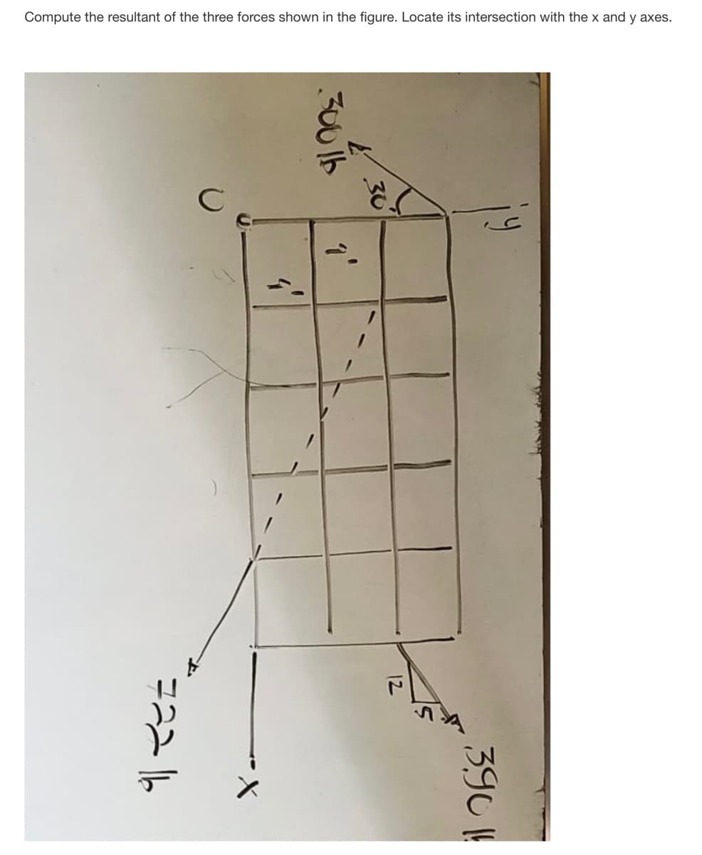 Compute the resultant of the three forces shown in the figure. Locate its intersection with the x and y axes.
39 !
30
3001b
