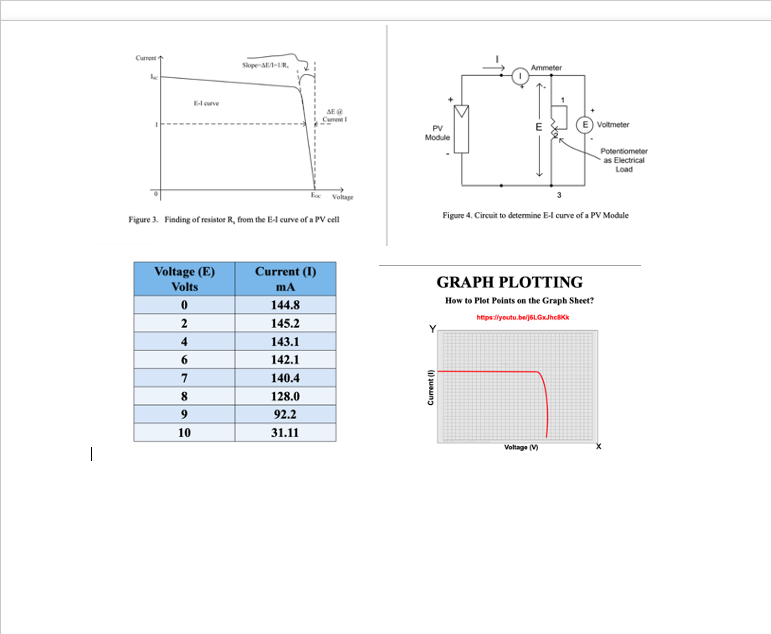 Carrent t
Skope-a-IR,
Ammeter
Elve
E Voltmeter
PV
Module
Potentiometer
as Electrical
Load
Voltage
Figure 4. Circuit to determine E-l curve of a PV Module
Figure 3. Finding of resistor R, from the E-l curve of a PV cell
Voltage (E)
Current (I)
GRAPH PLOTTING
Volts
144.8
How to Plot Points on the Graph Sheet?
https:/lyoutu.bej6LGxJhckk
2
145.2
4
143.1
142.1
7
140.4
8
128.0
9
92.2
10
31.11
Voltage (V)
|
Current (I)
