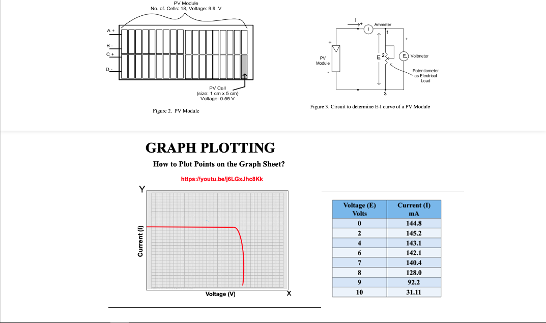 PV Module
No. of. Cells: 18, Voltage: 9.9 v
Ammeter
B.
C+
E22
E) Voltmeter
PV
Module
Potentiometer
as Electrical
Load
PV Cell
(size: 1 cm x 5
Voltage: 0.55 V
Figure 3. Circuit to determine E-I curve of a PV Module
Figure 2. PV Module
GRAPH PLOTTING
How to Plot Points on the Graph Sheet?
https://youtu.be/j6LGxJhc8Kk
Y.
Voltage (E)
Current (I)
Volts
144.8
2
145.2
4
143.1
6
142.1
7
140.4
8
128.0
9.
92.2
Voltage (V)
10
31.11
Current (I)
