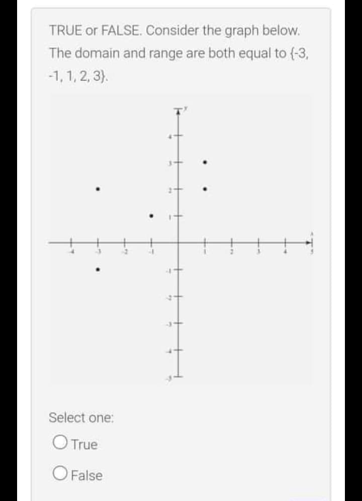 TRUE or FALSE. Consider the graph below.
The domain and range are both equal to (-3,
-1, 1, 2, 3).
Select one:
O True
O False
