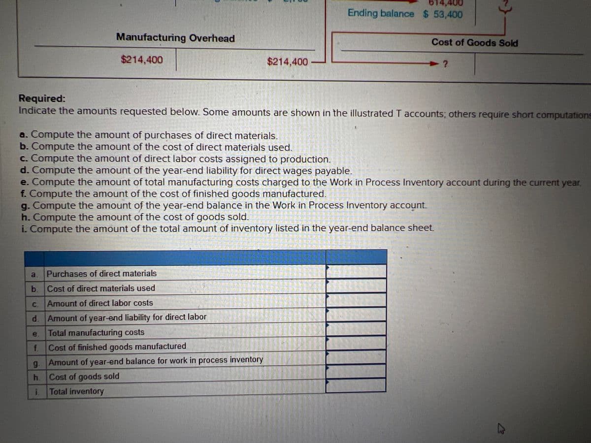 614,400
Ending balance $ 53,400
Manufacturing Overhead
Cost of Goods Sold
$214,400
$214,400
Required:
Indicate the amounts requested below. Some amounts are shown in the illustrated T accounts; others require short computations
a. Compute the amount of purchases of direct materials.
b. Compute the amount of the cost of direct materials used.
c. Compute the amount of direct labor costs assigned to production.
d. Compute the amount of the year-end liability for direct wages payable.
e. Compute the amount of total manufacturing costs charged to the Work in Process Inventory account during the current year,
f. Compute the amount of the cost of finished goods manufactured.
g. Compute the amount of the year-end balance in the Work in Process Inventory account.
h. Compute the amount of the cost of goods sold.
i. Compute the amount of the total amount of inventory listed in the year-end balance sheet
a.
Purchases of direct materials
b. Cost of direct materials used
C.
Amount of direct labor costs
d. Amount of year-end liability for direct labor
e.
Total manufacturing costs
f. Cost of finished goods manufactured
g.
Amount of year-end balance for work in process inventory
h.
Cost of goods sold
i.
Total inventory
