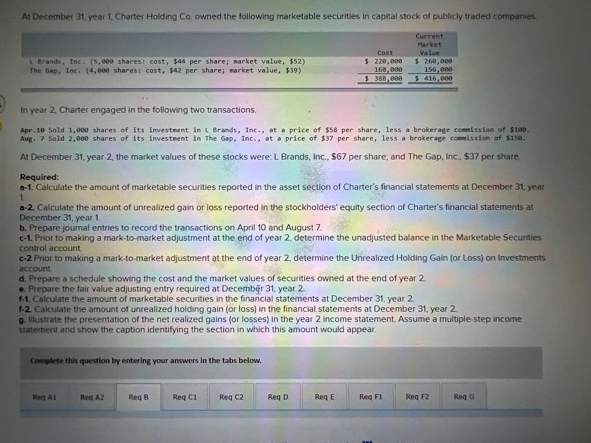 At December 31, year 1, Charter Holding Co. owned the following marketable securities in capital stock of publicly traded companies.
Current
Market
Cost
Value
L Brands, Inc. (5,000 shares: cost, $44 per share; market value, $52)
The Gap, Inc. (4,000 shares: cost, $42 per share; market value, $39)
$ 220,000
168,000
$388,000
$ 260,009
156,000
$4416,000
In year 2, Charter engaged in the following two transactions.
Apr.10 Sold 1,000 shares of its investment in L Brands, Inc., at a price of $58 per share, less a brokerage commission of $190.
Aug.
7 Sold 2,000 shares of its investment in The Gap, Inc., at a price of $37 per share, less a brokerage commission of $150.
At December 31, year 2, the market values of these stocks were: L Brands, Inc., $67 per share, and The Gap, Inc., $37 per share.
Required:
a-1. Calculate the amount of marketable securities reported in the asset section of Charter's financial statements at December 31, year
1.
a-2. Calculate the amount of unrealized gain or loss reported in the stockholders' equity section of Charter's financial statements at
December 31, year 1.
b. Prepare journal entries to record the transactions on April 10 and August 7.
c-1. Prior to making a mark-to-market adjustment at the end of year 2, determine the unadjusted balance in the Marketable Securities
control account
c-2 Prior to making a mark-to-market adjustment at the end of year 2, determine the Unrealized Holding Gain (or Loss) on Investments
account
d. Prepare a schedule showing the cost and the market values of securities owned at the end of year 2
e. Prepare the fair value adjusting entry required at December 31, year 2.
f-1. Calculate the amount of marketable securities in the financial statements at December 31, year 2
F-2. Calculate the amount of unrealized holding gain (or loss) in the financial statements at December 31, year 2
g. Illustrate the presentation of the net realized gains (or losses) in the year 2 income statement. Assume a multiple-step income
statement and show the caption identifying the section in which this amount would appear.
Complete this question by entering your answers in the tabs below.
Reg A1
Req A2
Req B
Req C1
Req C2
Req D
Req E
Req F1
Req F2
Req G
