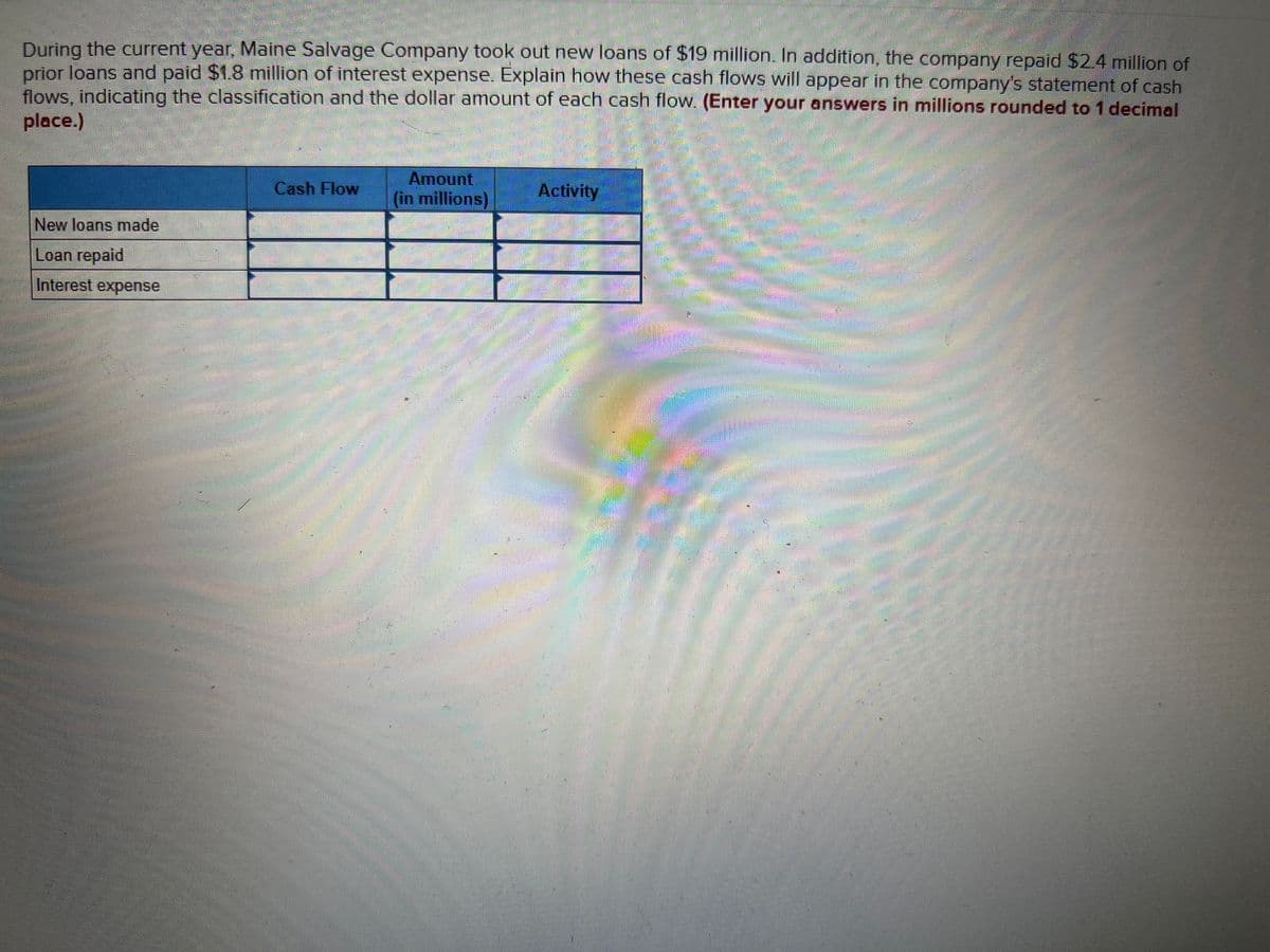 During the current year, Maine Salvage Company took out new loans of $19 million. In addition, the company repaid $2.4 million of
prior loans and paid $1.8 million of interest expense. Explain how these cash flows will appear in the company's statement of cash
flows, indicating the classification and the dollar amount of each cash flow. (Enter your answers in millions rounded to 1 decimal
place.)
Amount
Cash Flow
(in millions)
Activity
New loans made
Loan repaid
Interest expense
