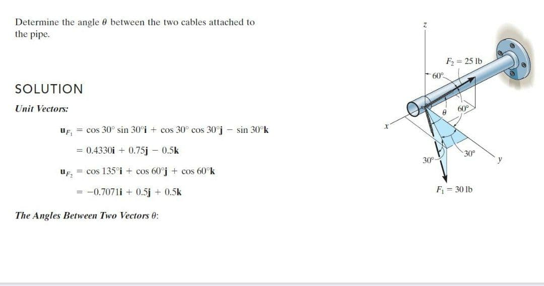 Determine the angle 0 between the two cables attached to
the pipe.
F = 25 lb
SOLUTION
Unit Vectors:
60°
uF, = cos 30° sin 30°i + cos 30° cos 30°j - sin 30°k
= 0.4330i + 0.75j - 0.5k
30°
30°.
y
UF, = cos 135°i + cos 60°j + cos 60°k
= -0.7071i + 0.5j + 0.5k
F = 30 lb
The Angles Between Two Vectors 0:
