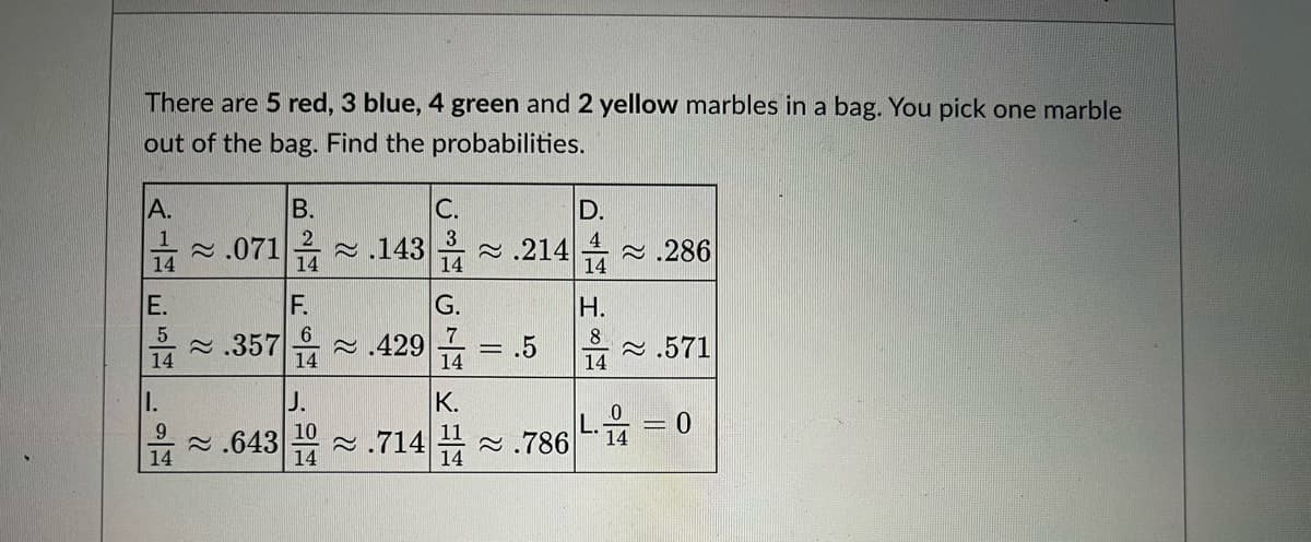 There are 5 red, 3 blue, 4 green and 2 yellow marbles in a bag. You pick one marble
out of the bag. Find the probabilities.
А.
В.
C.
D.
2
2.143
14
1
3
4
2 .071
2 .214
14
2 .286
14
14
E.
F.
G.
H.
8
2 .357
14
2 .429
14
.5
2 .571
14
14
1.
J.
K.
L = 0
9
10
11
2.643
14
2.714
14
2 .786
14
||
