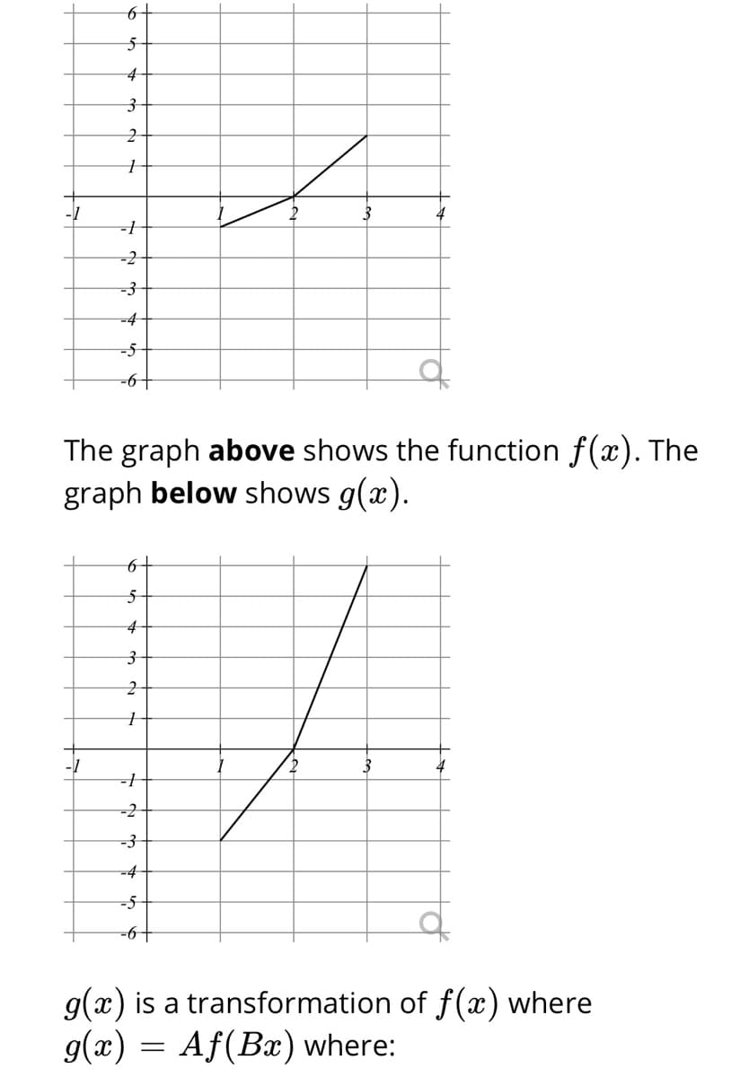 4
-2
-3
-4
-5
of
-6-
The graph above shows the function f(x). The
graph below shows g(x).
-3
=4
-5
+9-
g(x) is a transformation of f(x) where
g(x) = Af(Bx) where:
