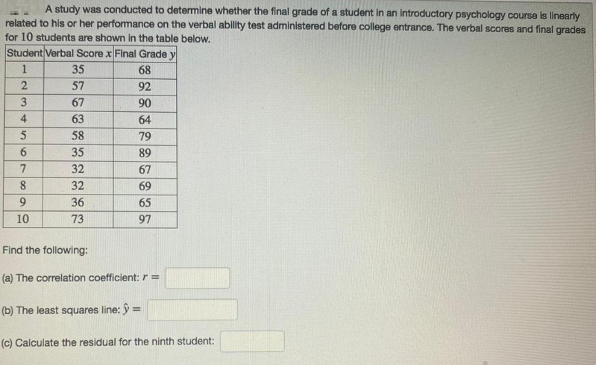 A study was conducted to determine whether the final grade of a student in an Introductory psychology course is linearly
related to his or her performance on the verbal ability test administered before college entrance. The verbal scores and final grades
for 10 students are shown in the table below.
Student Verbal Score xFinal Grade y
1
35
68
57
92
67
90
63
64
58
79
35
89
32
67
8
32
69
9.
36
65
10
73
97
Find the following:
(a) The correlation coefficient: r =
(b) The least squares line: ŷ =
(c) Calculate the residual for the ninth student:
234 n6N
