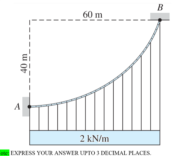 В
60 m
A
2 kN/m
ote: EXPRESS YOUR ANSWER UPTO 3 DECIMAL PLACES.
40 m
