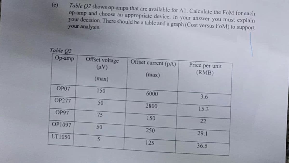 Table Q2 shows op-amps that are available for A1. Calculate the FoM for each
op-amp and choose an appropriate device. In your answer you must explain
your decision. There should be a table and a graph (Cost versus FoM) to support
your analysis.
Table Q2
Op-amp
OP07
OP277
OP97
OP1097
LT1050
Offset voltage
(μV)
(max)
150
50
75
50
5
Offset current (PA)
(max)
6000
2800
150
250
125
Price per unit
(RMB)
3.6
15.3
22
29.1
36.5