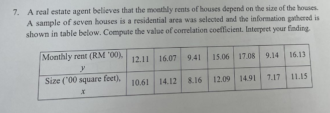 7. A real estate agent believes that the monthly rents of houses depend on the size of the houses.
A sample of seven houses is a residential area was selected and the information gathered is
shown in table below. Compute the value of correlation coefficient. Interpret your finding.
Monthly rent (RM '00),
y
Size ('00 square feet),
X
12.11
10.61
16.07 9.41 15.06 17.08 9.14
14.12
8.16
12.09
14.91
7.17
16.13
11.15