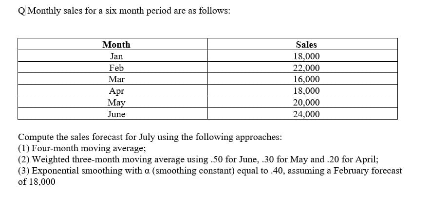 Q Monthly sales for a six month period are as follows:
Month
Sales
Jan
18,000
22,000
16,000
Feb
Mar
Apr
Мay
18,000
20,000
24,000
June
Compute the sales forecast for July using the following approaches:
(1) Four-month moving average;
(2) Weighted three-month moving average using .50 for June, .30 for May and .20 for April;
(3) Exponential smoothing with a (smoothing constant) equal to .40, assuming a February forecast
of 18,000
