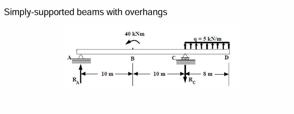 Simply-supported beams with overhangs
10 m
40 kNm
B
10 m
q=5 kN/m
RC
8 m
D