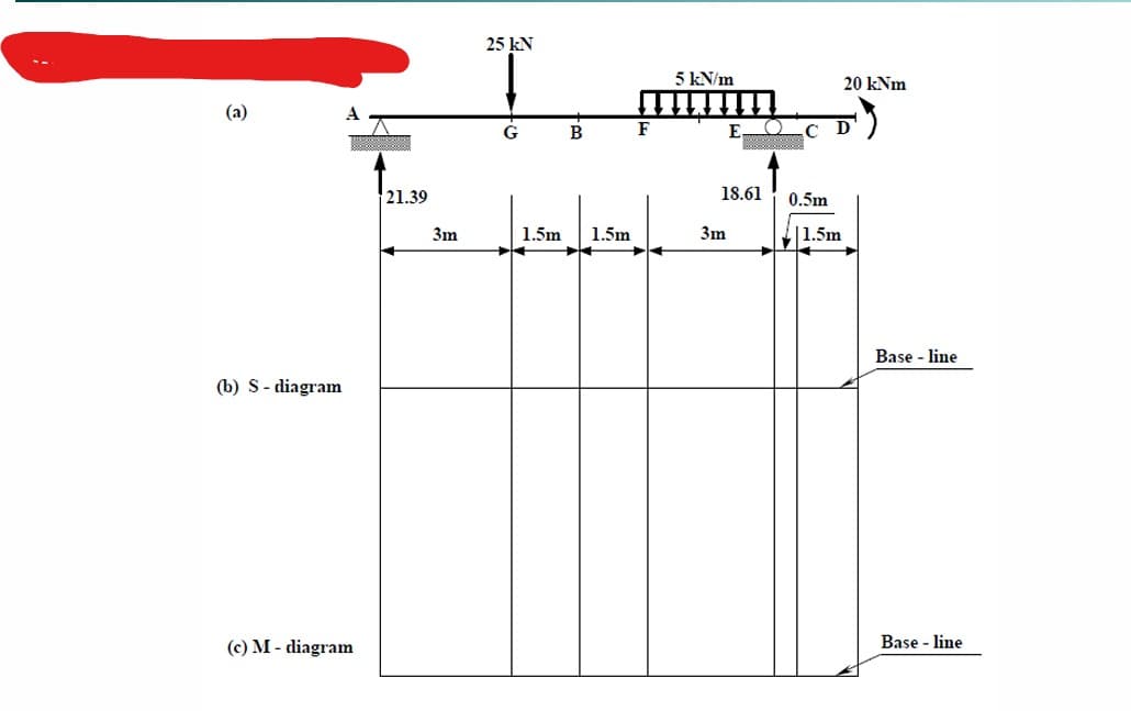 (a)
(b) S- diagram
A
B
(c) M - diagram
21.39
3m
25 kN
G
B
1.5m 1.5m
F
5 kN/m
E
18.61
3m
C
0.5m
20 kNm
D
1.5m
Base - line
Base - line