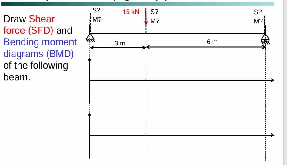 Draw Shear
force (SFD) and
Bending moment
diagrams (BMD)
of the following
beam.
S?
{M?
15 KN
3 m
S?
M?
6 m
S?
M?!