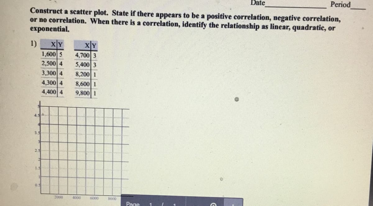 Date
Period
Construct a scatter plot. State if there appears to be a positive correlation, negative correlation,
or no correlation. When there is a correlation, identify the relationship as linear, quadratic, or
exponential.
1)
1,600 5
2,500 4
XY
4,700 3
5,400 3
8,200 1
3,300 4
4,300 4
4,400 4
8,600 1
9,800 1
4.5
3.5
2.
0.5
2000
4000
6000
SO00
Page
