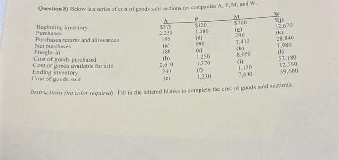 Question 8) Below is a series of cost of goods sold sections for companies A, P. M. and W.
M
$700
(g)
290
7,410
(h)
8,050
Beginning inventory
Purchases
Purchases returns and allowances.
Net purchases
Freight-in
Cost of goods purchased
Cost of goods available for sale
Ending inventory
Cost of goods sold
$375
2,250
195
(a)
180
P
$120
1,080
(d)
990
(e)
1,250
1,370
W
$(j)
32,670
(k)
28,840
1,980
(1)
52,180
12,580
39,600
(b)
2,610
(1)
540
1,150
(c)
7,600
Instructions (no color required): Fill in the lettered blanks to complete the cost of goods sold sections.
(1)
1,230