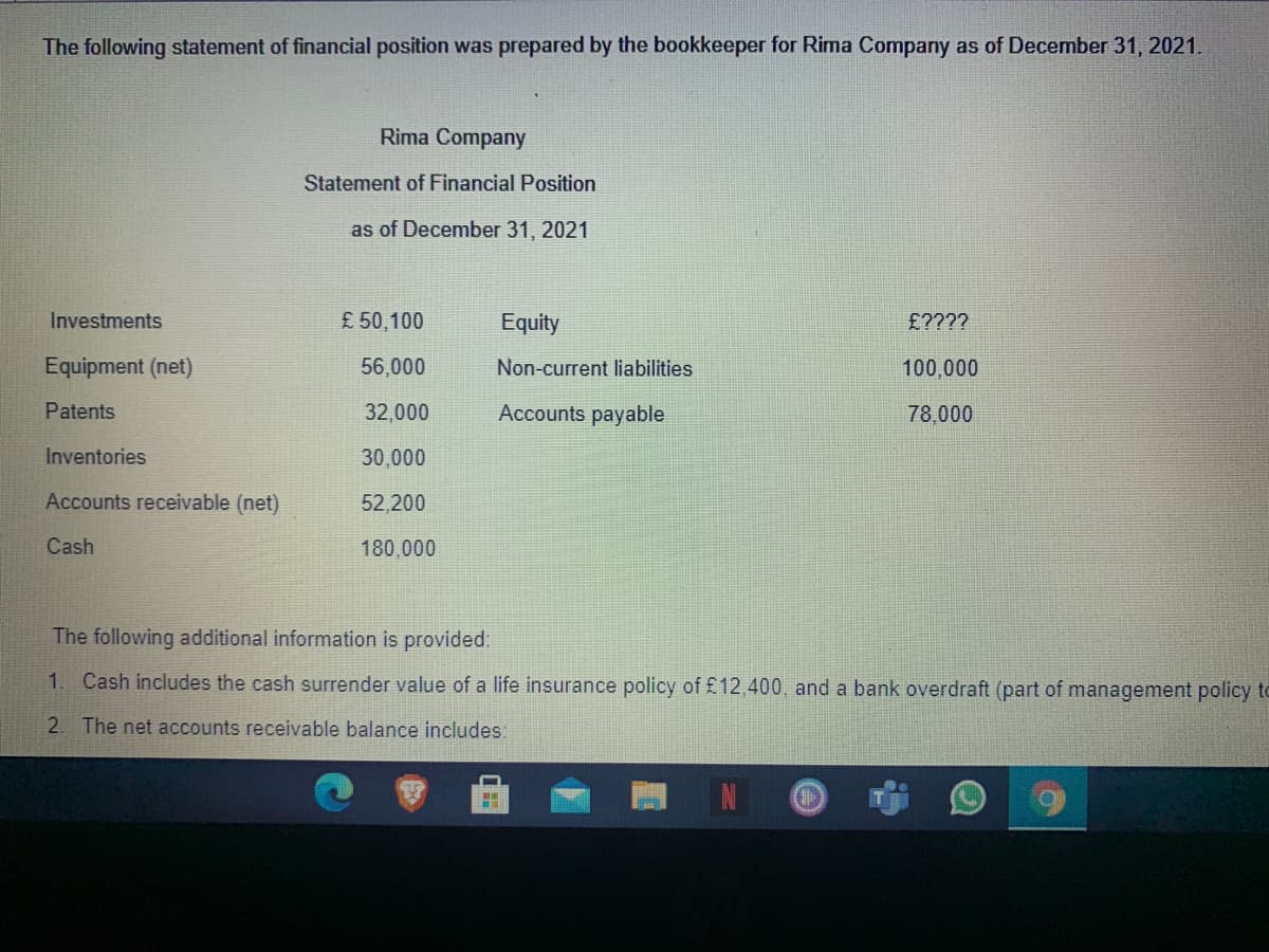 The following statement of financial position was prepared by the bookkeeper for Rima Company as of December 31, 2021.
Rima Company
Statement of Financial Position
as of December 31, 2021
Investments
£ 50,100
Equity
£????
Equipment (net)
56,000
Non-current liabilities
100,000
Patents
32,000
Accounts payable
78,000
Inventories
30,000
Accounts receivable (net)
52,200
Cash
180,000
The following additional information is provided:
1
Cash includes the cash surrender value of a life insurance policy of £12,400, and a bank overdraft (part of management policy to
2. The net accounts receivable balance includes:
