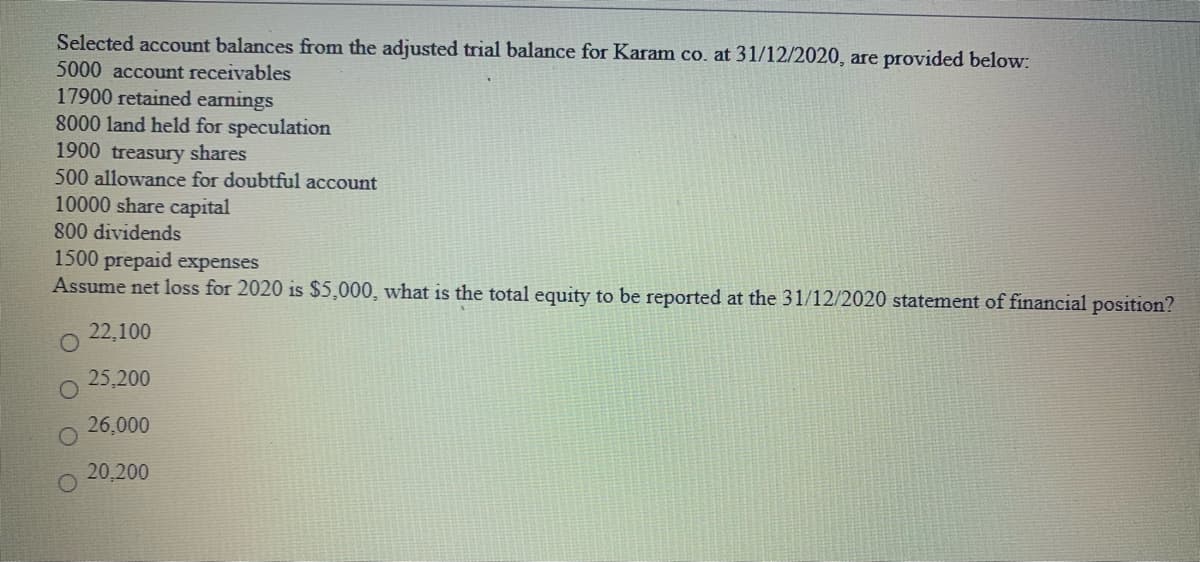 Selected account balances from the adjusted trial balance for Karam co. at 31/12/2020, are provided below:
5000 account receivables
17900 retained earmings
8000 land held for speculation
1900 treasury shares
500 allowance for doubtful account
10000 share capital
800 dividends
1500 prepaid expenses
Assume net loss for 2020 is $5,000, what is the total equity to be reported at the 31/12/2020 statement of financial position?
22,100
25,200
26,000
20,200
