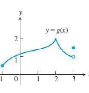 y = g(x)
2
1.
2
3
