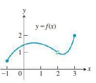 y =f(x)
-1
1
3
2.
