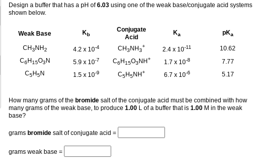 Design a buffer that has a pH of 6.03 using one of the weak base/conjugate acid systems
shown below.
Conjugate
Acid
pK.
Weak Base
Kp
Ka
CH;NH2
4.2 x 104
CH3NH3*
2.4 x 10-11
10.62
CGH1503N
5.9 x 10-7
C6H1503NH*
1.7 x 108
7.77
C5H5N
1.5 x 10-9
C5H5NH*
6.7 x 106
5.17
How many grams of the bromide salt of the conjugate acid must be combined with how
many grams of the weak base, to produce 1.00 L of a buffer that is 1.00 M in the weak
base?
grams bromide salt of conjugate acid =
grams weak base =
