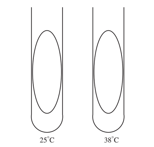 25°C
38°C
