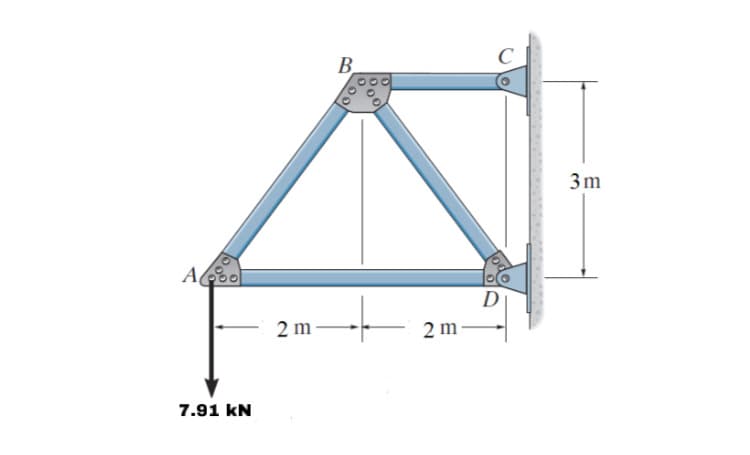 B.
3m
2 m
2 m
7.91 kN
