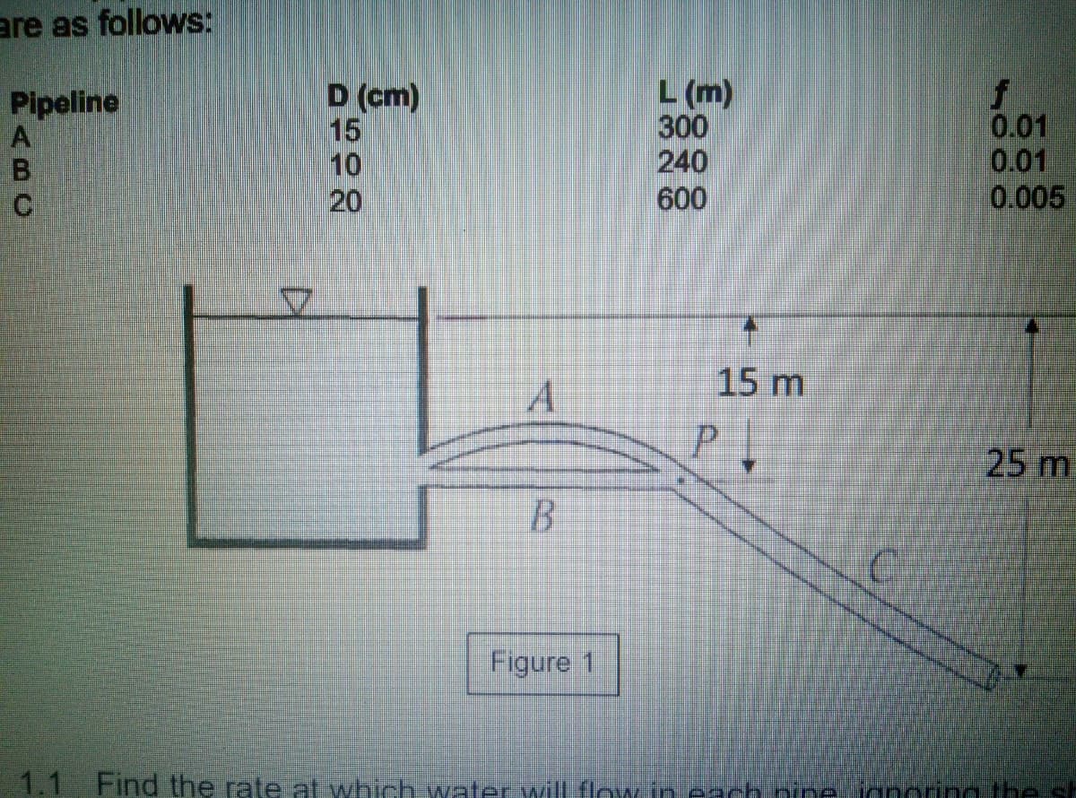 are as follows:
D (cm)
15
10
20
L (m)
300
240
600
Pipeline
0.01
0.01
0.005
A.
15 m
P.
25 m
B
Figure 1
1.1 Find the rate at which waterwill flow in each nine ianoring the s
ABC
