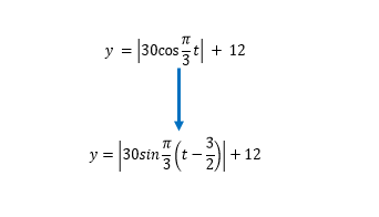 y = 30cost
+ 12
y = |30sin
+12
