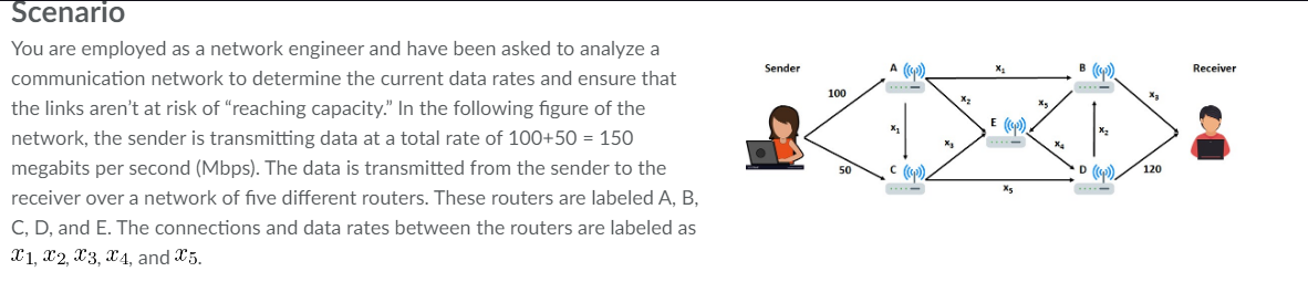 Scenario
You are employed as a network engineer and have been asked to analyze a
Sender
A ()
в ()
Receiver
communication network to determine the current data rates and ensure that
100
X2
the links aren't at risk of "reaching capacity." In the following figure of the
E ()
network, the sender is transmitting data at a total rate of 100+50 = 150
megabits per second (Mbps). The data is transmitted from the sender to the
C ().
D ().
120
...-
receiver over a network of five different routers. These routers are labeled A, B,
C, D, and E. The connections and data rates between the routers are labeled as
X1, X2, X3, X4, and X5.
