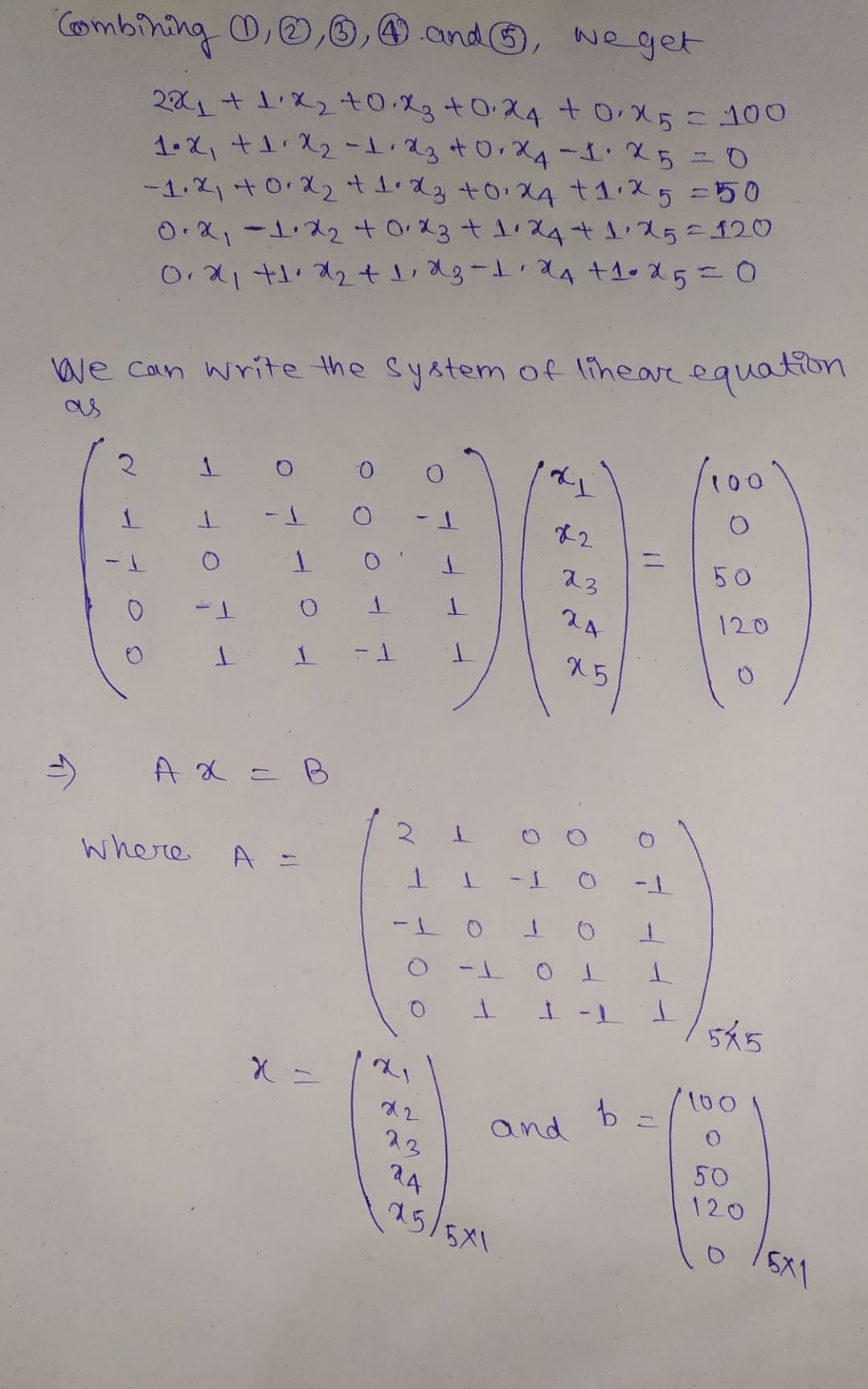 Combining 0,,O,4 and, we get
221+1X2t0.2g+0X4+0X5こ100
1.2、+1ス2-ト2g t0,Xg -1. X5 ニ10
-1-2+022tdgto1X4t1ス5 =150
0.X,-1ス2+ロx3+1ス4+ス5=120
we can write the System of liheare equation
l100
よ2
ニ
50
23
120
1.
X5
A x = B
2.
where
A
I-
545
こ
and
23
24
50
120
25/5X1
1.
