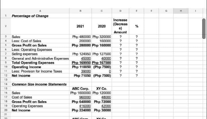 H.
Percentage of Change
Increase
(Decreas
e)
Amount
2021
2020
Sales
Less: Cost af Sales
Php 480000 Php 320000
200000
?
4.
160000
Gross Profit on Sales
Php 280000 Php 160000
Less: Operating Expenses
Seling expenses
General and Administrative Expenses
Total Operating Expenses
Operating Income
Less: Provision for Income Taxes
?
Php 124950 Php 127500
45000
Php 169950 Php 167500
Php 110050 (Php 7500)
39000
Php 71050 (Php 7500)
40000
10
11
?
12
Net Income
13
14
Common Size Income Statements
ABC Corp.
Php 1600000 Php 120000
960000
Php 640000 Php 72000
416000
Php 224000 Php 30000
15
XY Co.
16 Sales
Cost of Sales
18 Gross Profit on Sales
17
48000
19
Operating Expenses
Net Income
42000
20
21
野
ARC C
