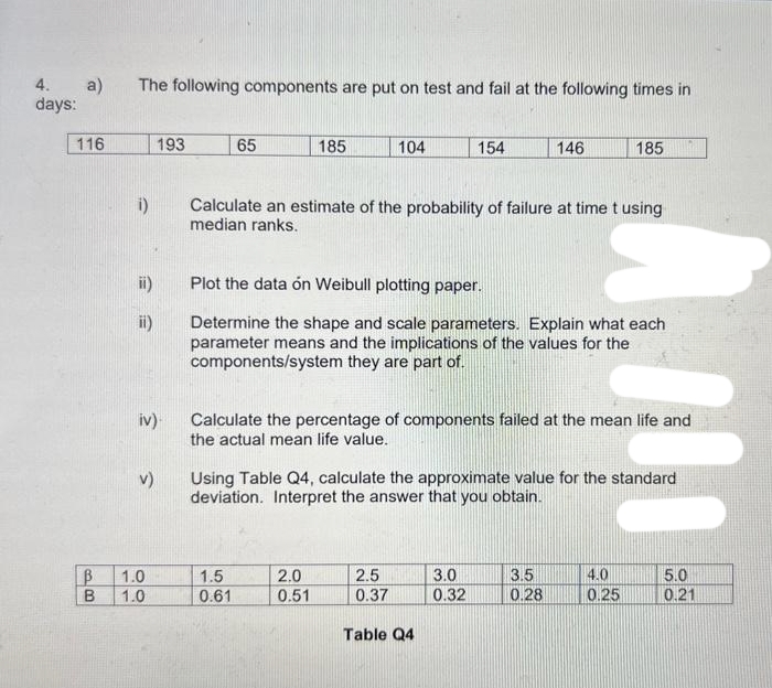 4. a) The following components are put on test and fail at the following times in
days:
116
BB
i)
ii)
ii)
iv).
v)
OO
1.0
193
1.0
65
185
1.5
0.61
104
Calculate an estimate of the probability of failure at time t using
median ranks.
2.0
0.51
Plot the data on Weibull plotting paper.
Determine the shape and scale parameters. Explain what each
parameter means and the implications of the values for the
components/system they are part of.
154
Calculate the percentage of components failed at the mean life and
the actual mean life value.
2.5
0.37
Using Table Q4, calculate the approximate value for the standard
deviation. Interpret the answer that you obtain.
146
Table Q4
3.0
0.32
185
3.5
0.28
4.0
0.25
5.0
0.21