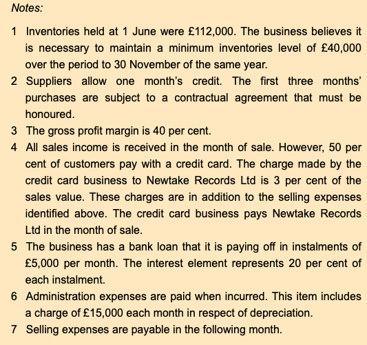 Notes:
1 Inventories held at 1 June were £112,000. The business believes it
is necessary to maintain a minimum inventories level of £40,000
over the period to 30 November of the same year.
2 Suppliers allow one month's credit. The first three months'
purchases are subject to a contractual agreement that must be
honoured.
3 The gross profit margin is 40 per cent.
4 All sales income is received in the month of sale. However, 50 per
cent of customers pay with a credit card. The charge made by the
credit card business to Newtake Records Ltd is 3 per cent of the
sales value. These charges are in addition to the selling expenses
identified above. The credit card business pays Newtake Records
Ltd in the month of sale.
5 The business has a bank loan that it is paying off in instalments of
£5,000 per month. The interest element represents 20 per cent of
each instalment.
6 Administration expenses are paid when incurred. This item includes
a charge of £15,000 each month in respect of depreciation.
7 Selling expenses are payable in the following month.
