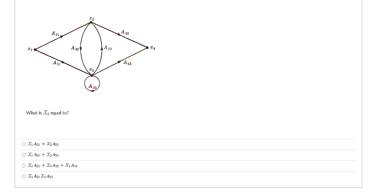 A 42
A21
A 32
A23
A43
A31
A33
What is X2 equal to?
O X1 A21 + X2 A23
O X1 A21 + X3 A23
O X1 A21 + X3 Ag2 + X3 A33
O X, A21 X3 A23
