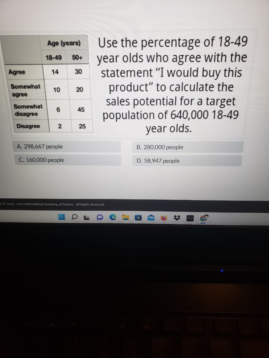 Use the percentage of 18-49
year olds who agree with the
statement "I would buy this
product" to calculate the
sales potential for a target
population of 640,000 18-49
Age (years)
18-49
50+
Agree
14
30
Somewhat
10
20
agree
Somewhat
45
disagree
Disagree
25
year olds.
A. 298,667 people
B. 280,000 people
C. 160,000 people
D. 58,947 people
nt © 2003 - 2022 International Academy of Science. All Rights Reserved.
2.
