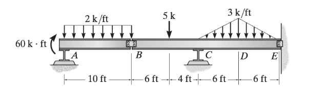 60 k . ft
TA
2 k/ft
10 ft
B
5 k
↓
IC
3 k/ft
-6 ft-4 ft 6 ft-
D
-6 ft
E