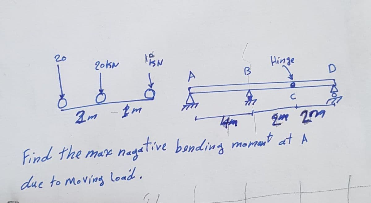 20
20KN
Hinge
B
Find the max
nagative bonding morment at A
due to Moving load.
