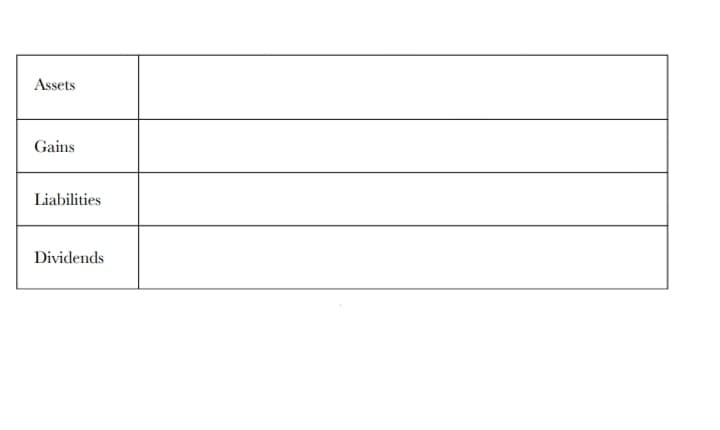 Assets
Gains
Liabilities
Dividends
